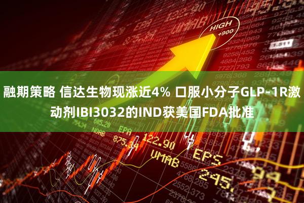 融期策略 信达生物现涨近4% 口服小分子GLP-1R激动剂IBI3032的IND获美国FDA批准